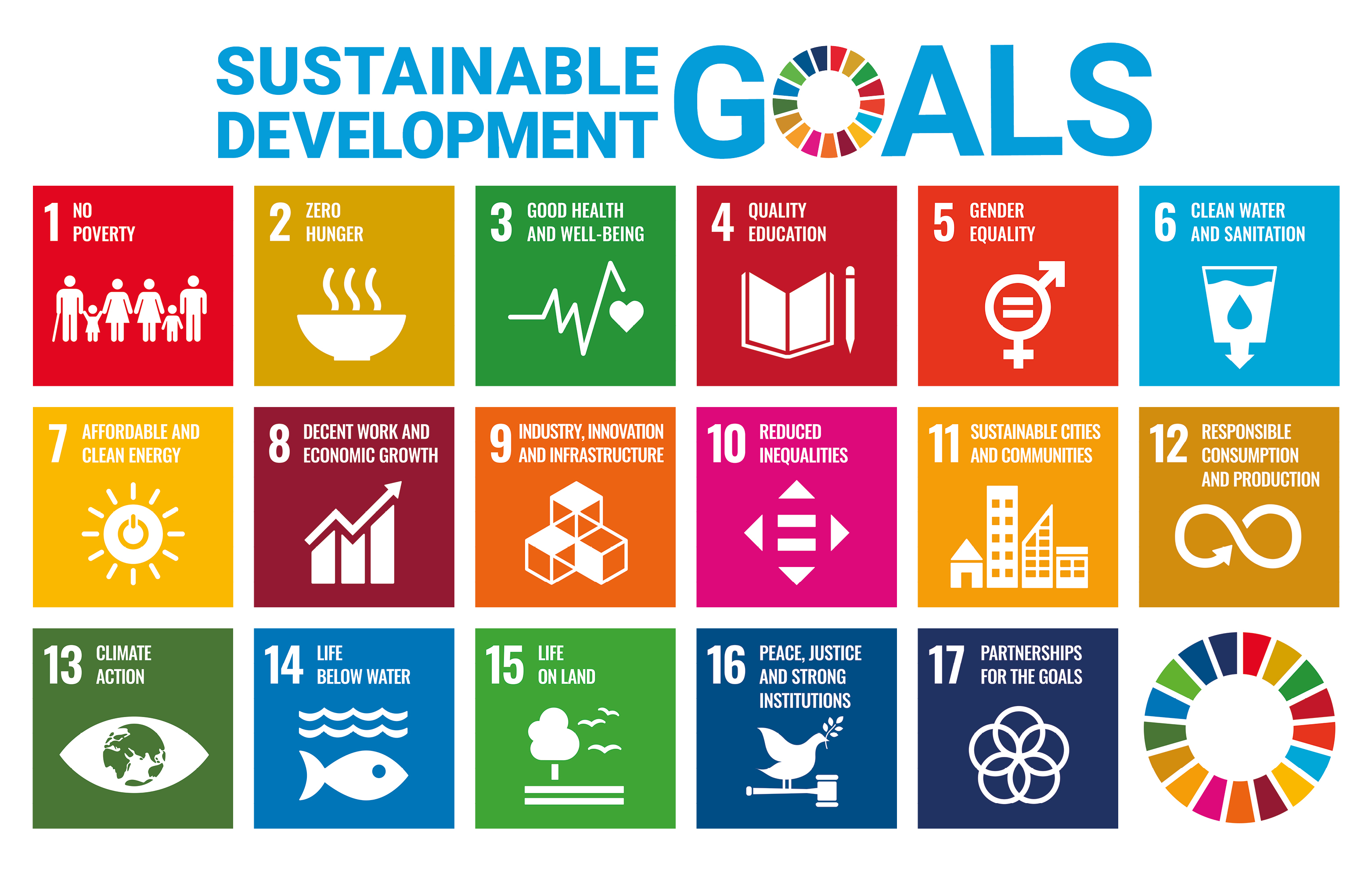 UN Sustainable Development Goals